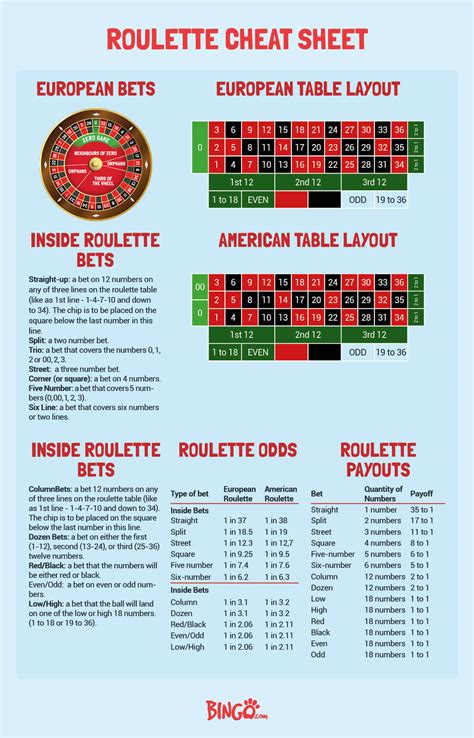 american roulette terms/